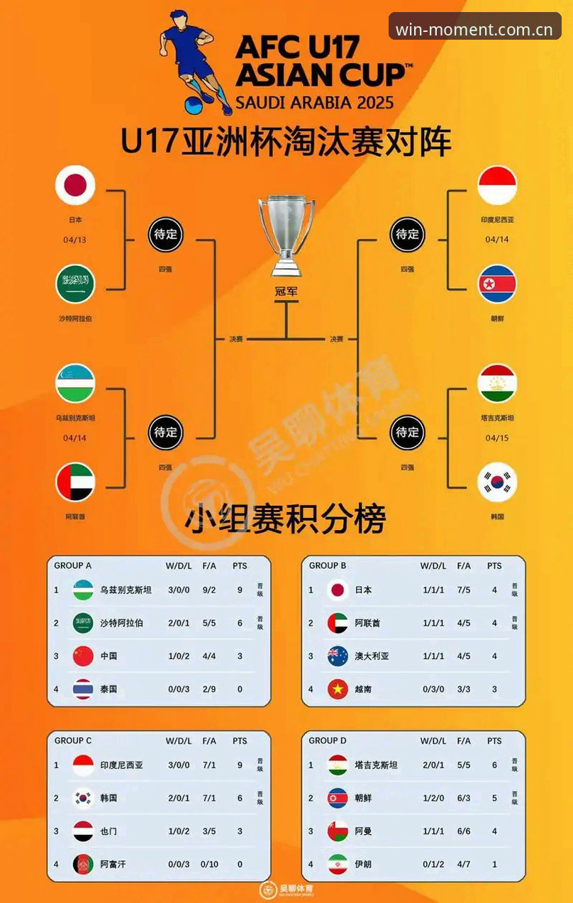 U17世界杯抽签结果解读：中国男女足小组赛形势分析与观赛实用指南